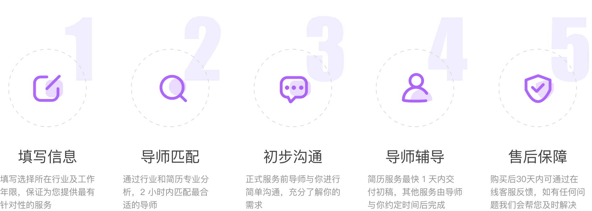 服务流程图