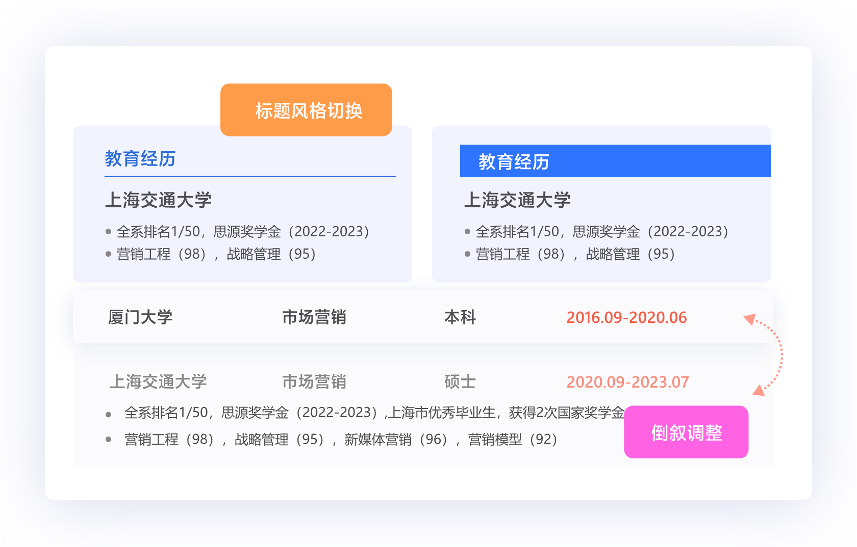 一键排版全局调整
专业简历制作简单快捷